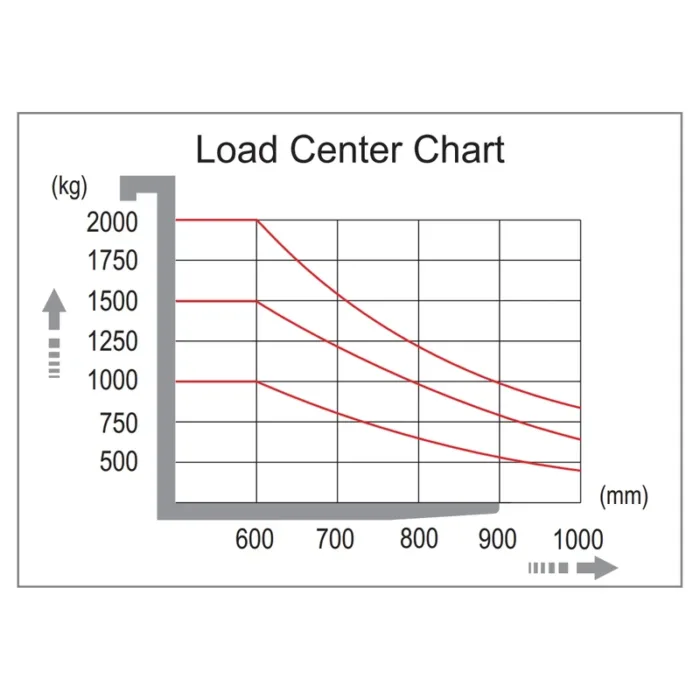 DELACCO EVV10-P/EVV12-P/EVV15-P load center chart
