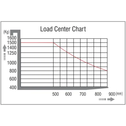 DELACCO EVVP15-P load center chart