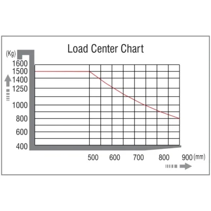 DELACCO EVVP15H/EVVP05H load center chart
