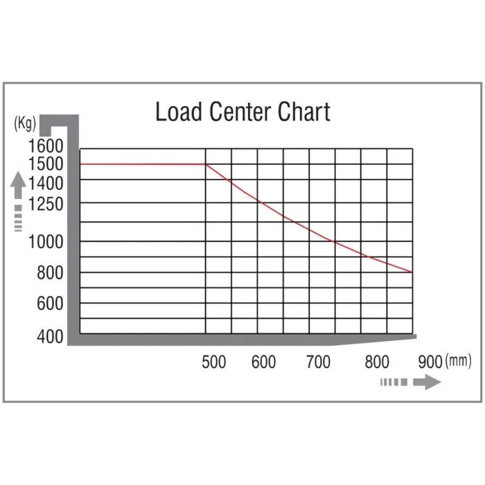 DELACCO EVVP15H/EVVP05H load center chart
