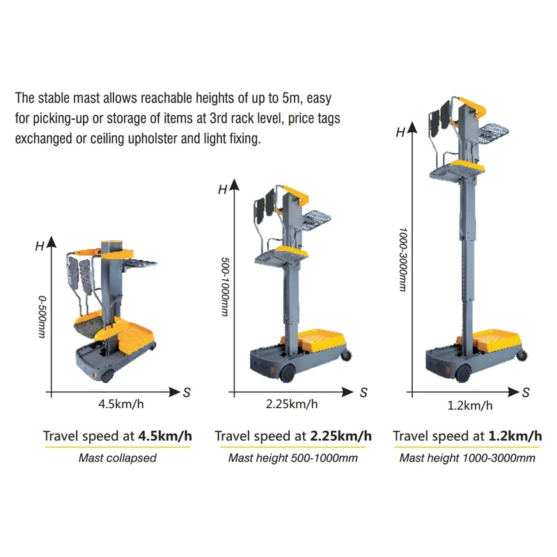 DELACCO MKV mini order picker 2
