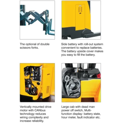 DELACCO REV15DS electric fork reach track options