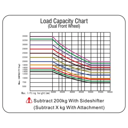FB16R/FB20R/FB25R/FB30R/FB35R electric forklift truck load capacity chart dual front wheel
