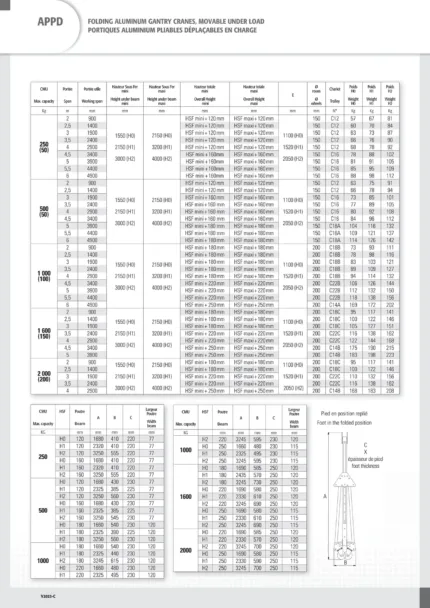 Folding aluminum gantry crane 500kg span 3.5m height H1