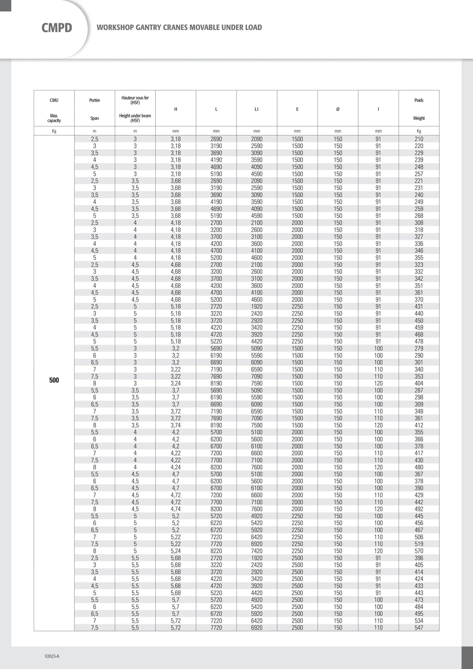 Workshop gantry crane 1000kg span 5m height 5 Workshop gantry crane 1000kg span 5m height 5.5m