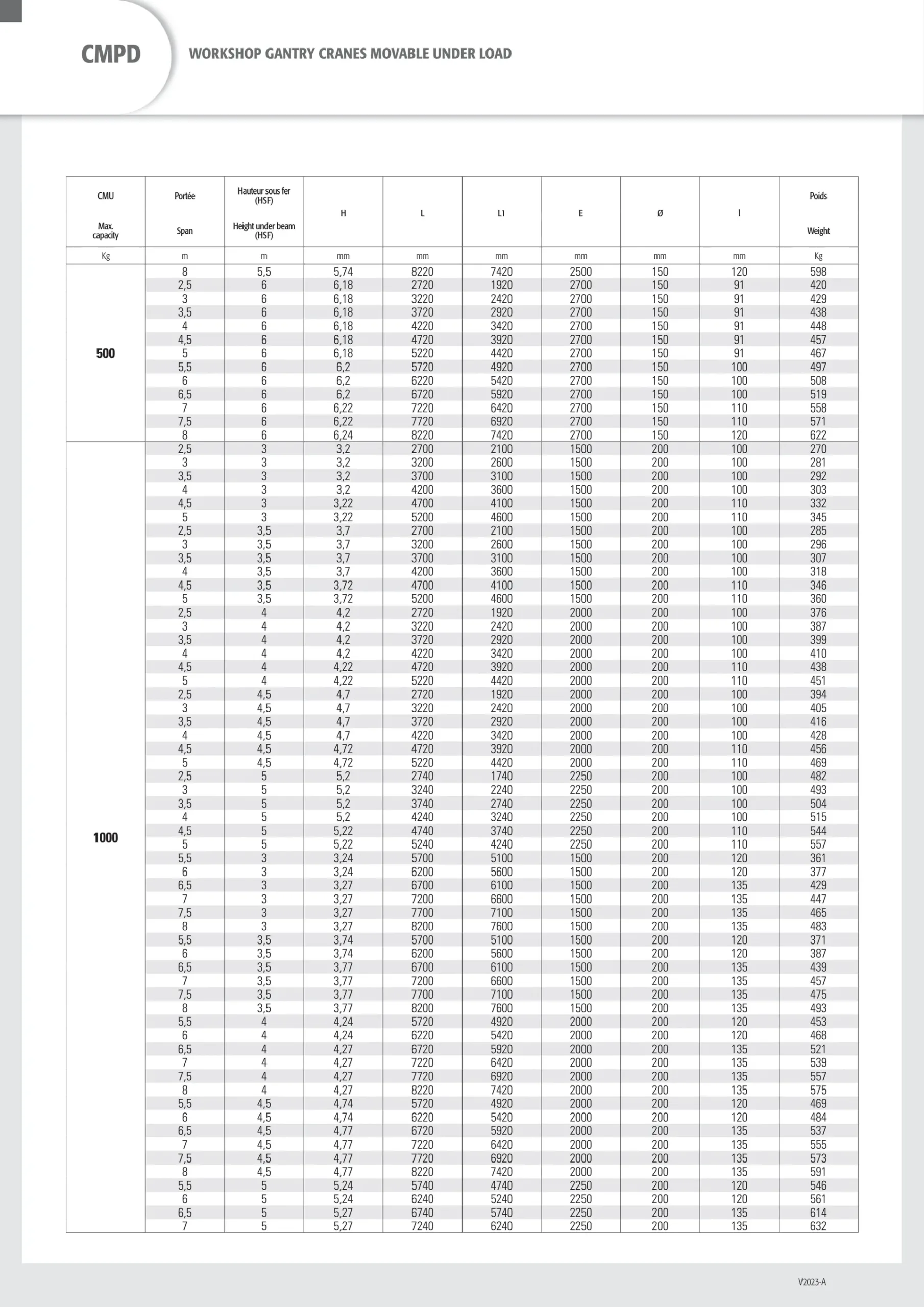 Workshop gantry crane 1600kg span 5m height 3 Workshop gantry crane 1600kg span 5m height 3.5m