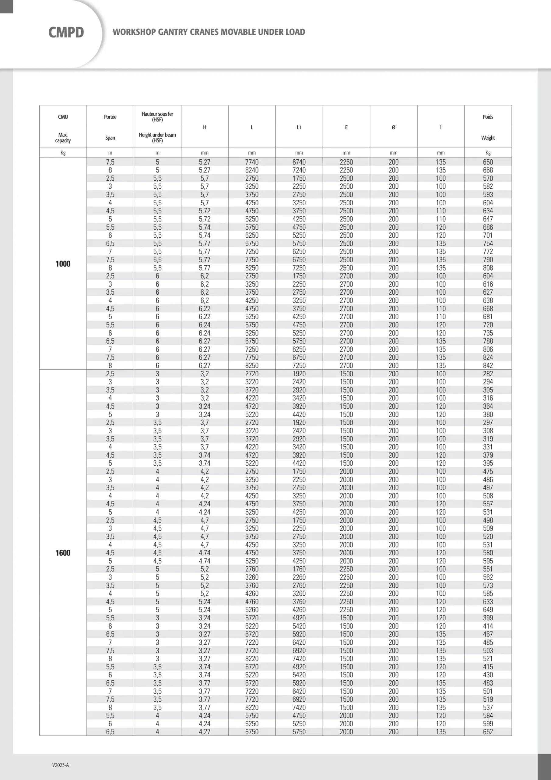 Workshop gantry crane 5000kg span 7m height 5 Workshop gantry crane 5000kg span 7m height 5.5m