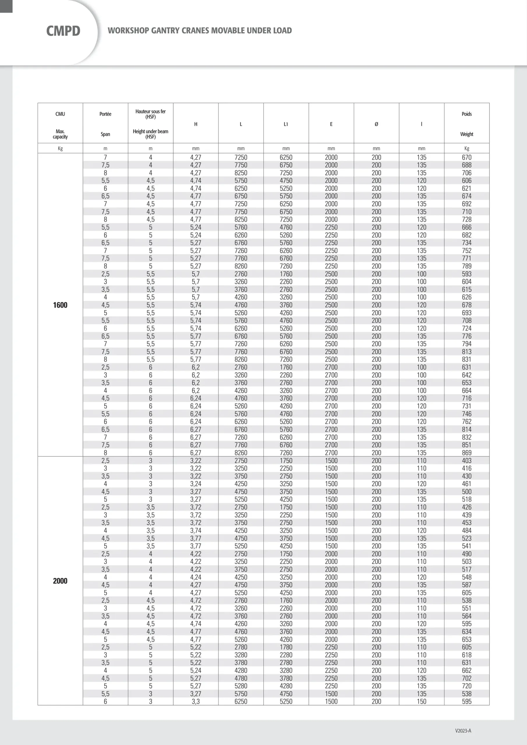 Workshop gantry crane 5000kg span 7m height 5 Workshop gantry crane 5000kg span 7m height 5.5m