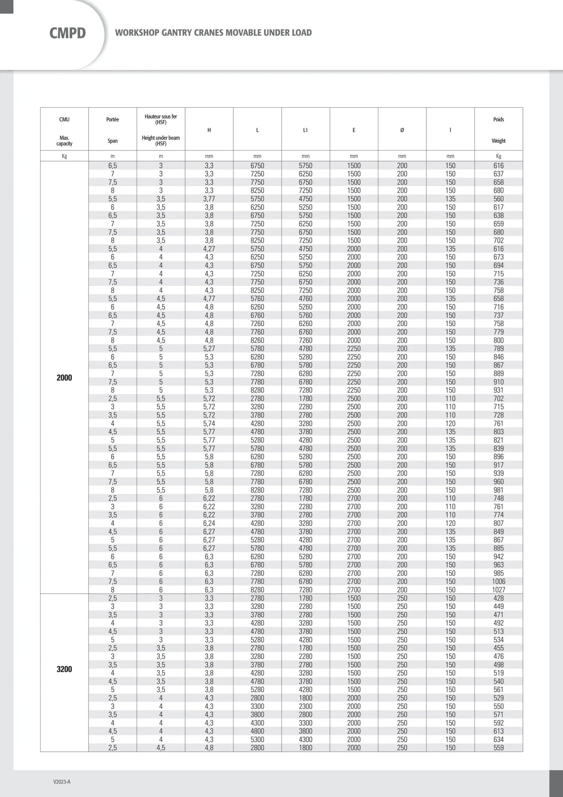 Workshop gantry crane 1600kg span 5m height 3 Workshop gantry crane 1600kg span 5m height 3.5m