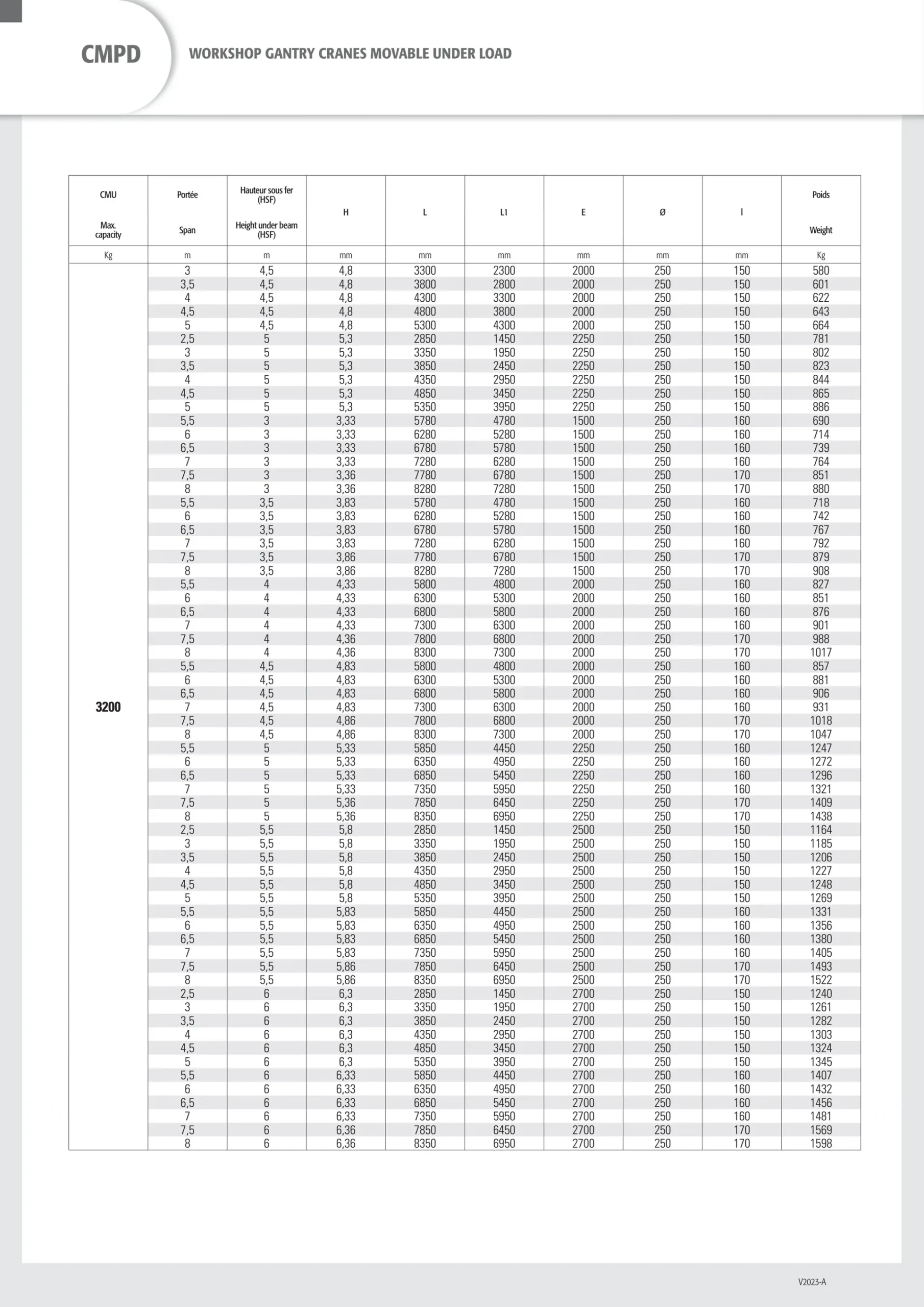 Workshop gantry crane 1600kg span 6.5m height 3.5m