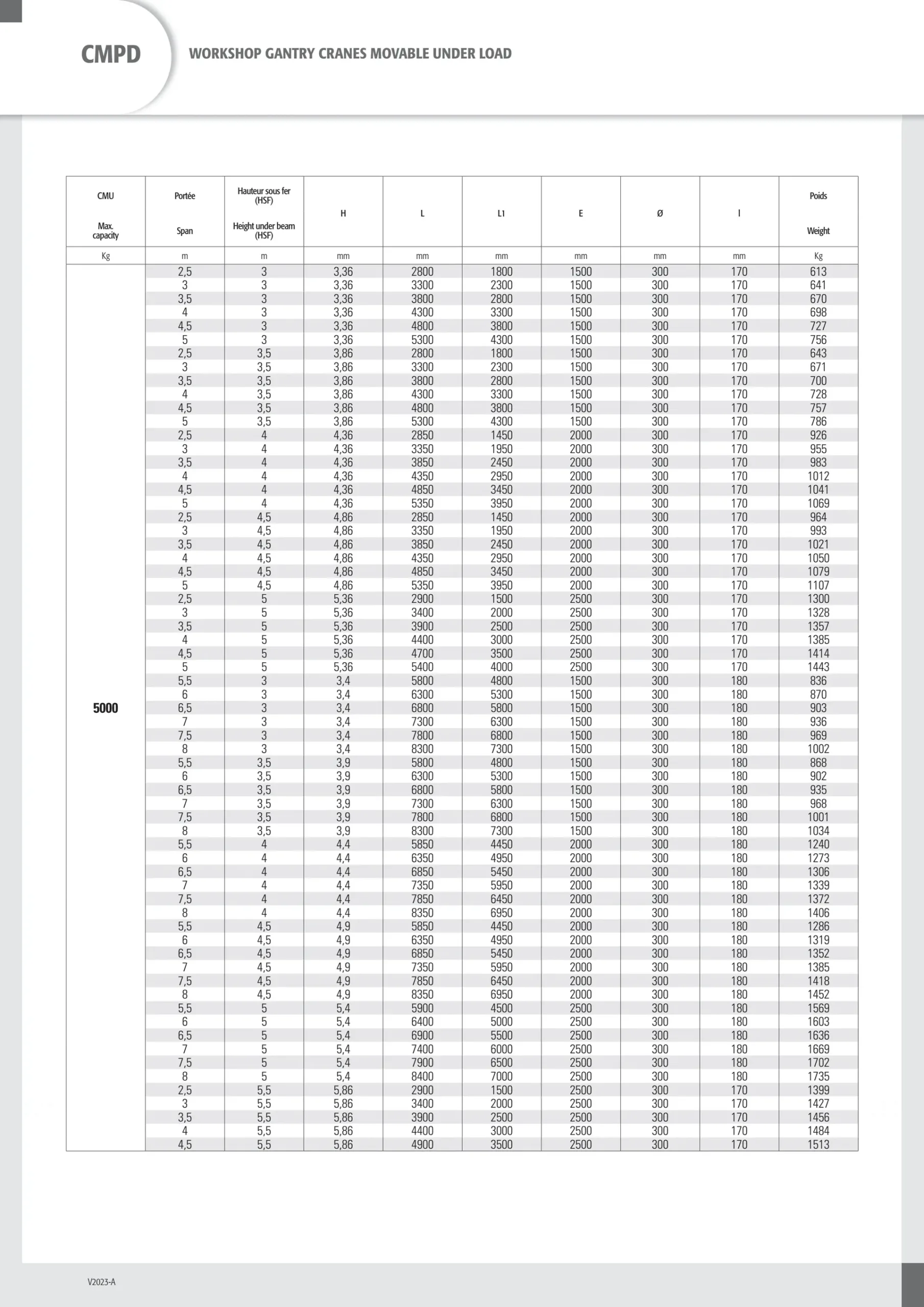Workshop gantry crane 3200kg span 6.5m height 6m
