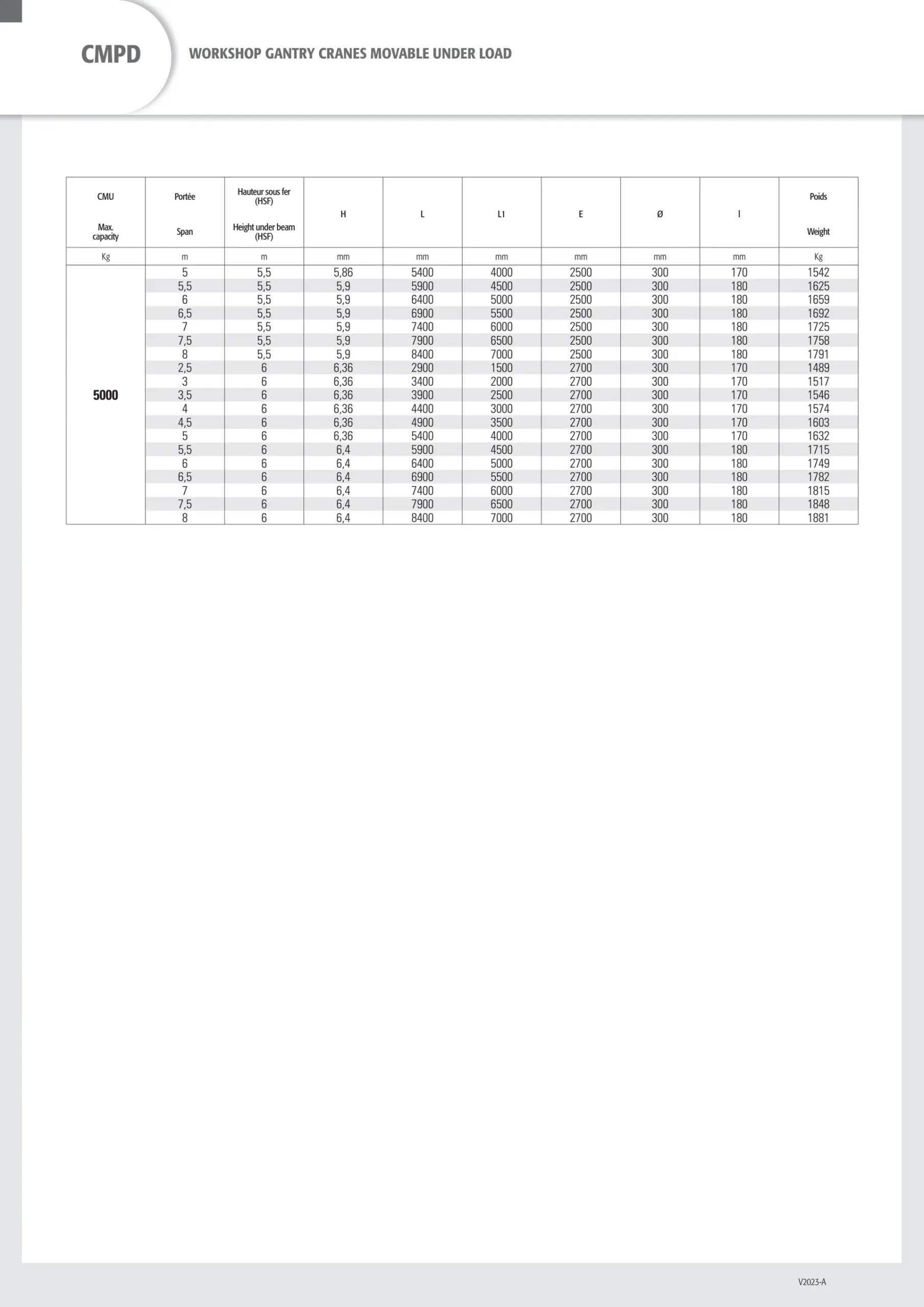 Workshop gantry crane 500kg span 3.5m height 4 Workshop gantry crane 500kg span 3.5m height 4.5m