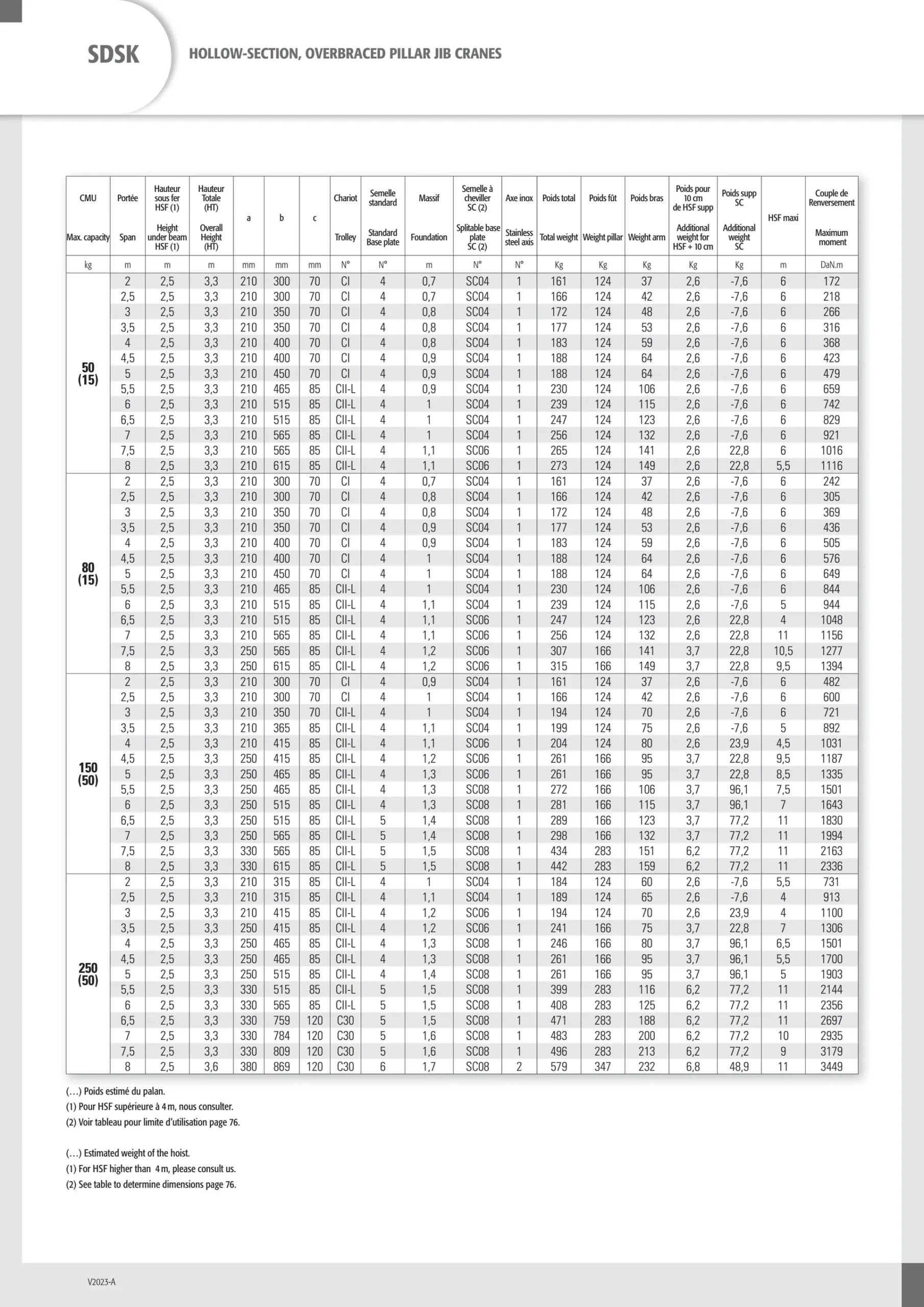 Hollow-section overbraced pillar jib crane 1000kg span 3m height 4.5m