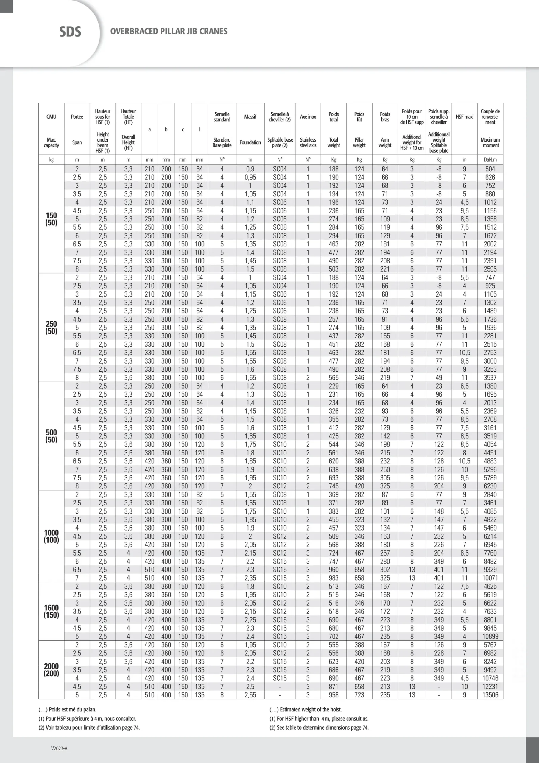 Overbraced pillar jib crane 1600kg span 5m height 4m