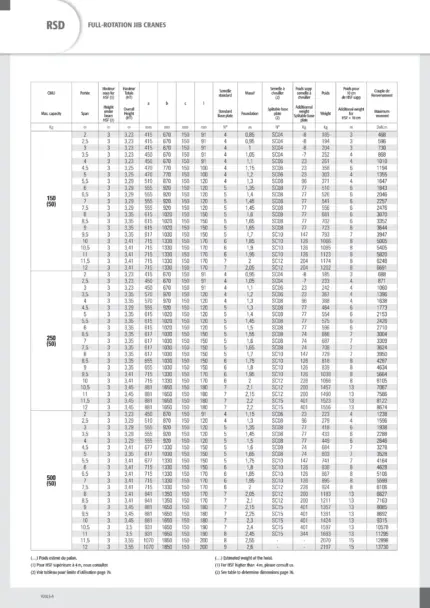 Full-rotation pillar jib crane 150kg span 8.5m height under beam 5.5m
