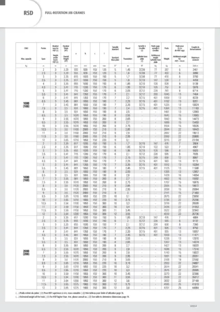Full-rotation pillar jib crane 150kg span 4m height under beam 6m