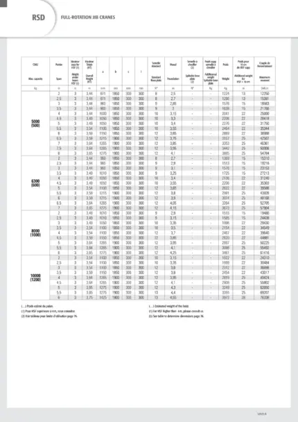 Full-rotation pillar jib crane 150kg span 12m height under beam 4m