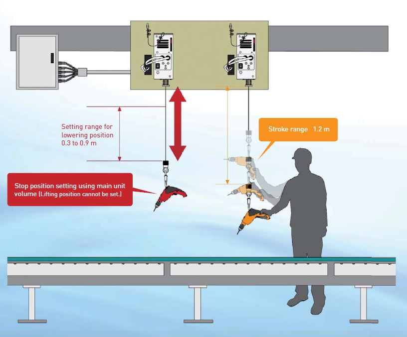 ENDO Position Balancer (PB Series) Motorized Tool Balancer - view 2