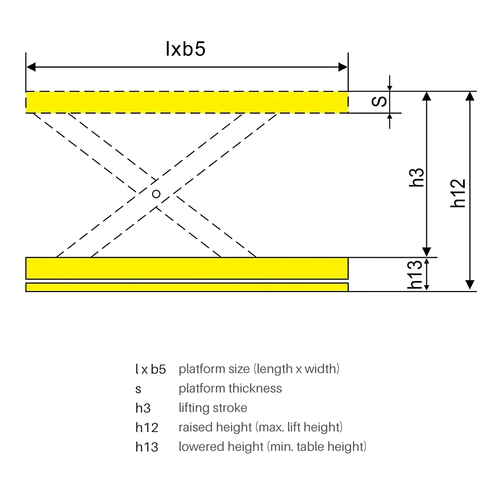 Heavy Duty Double Scissor Lift Table 2000 kg 2