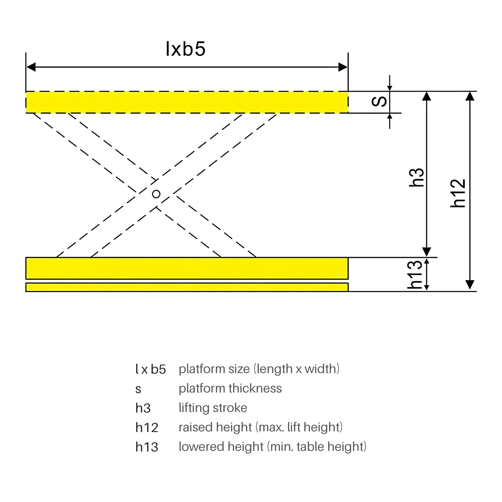Heavy Duty Single Scissor Lift Table 2000 kg 2