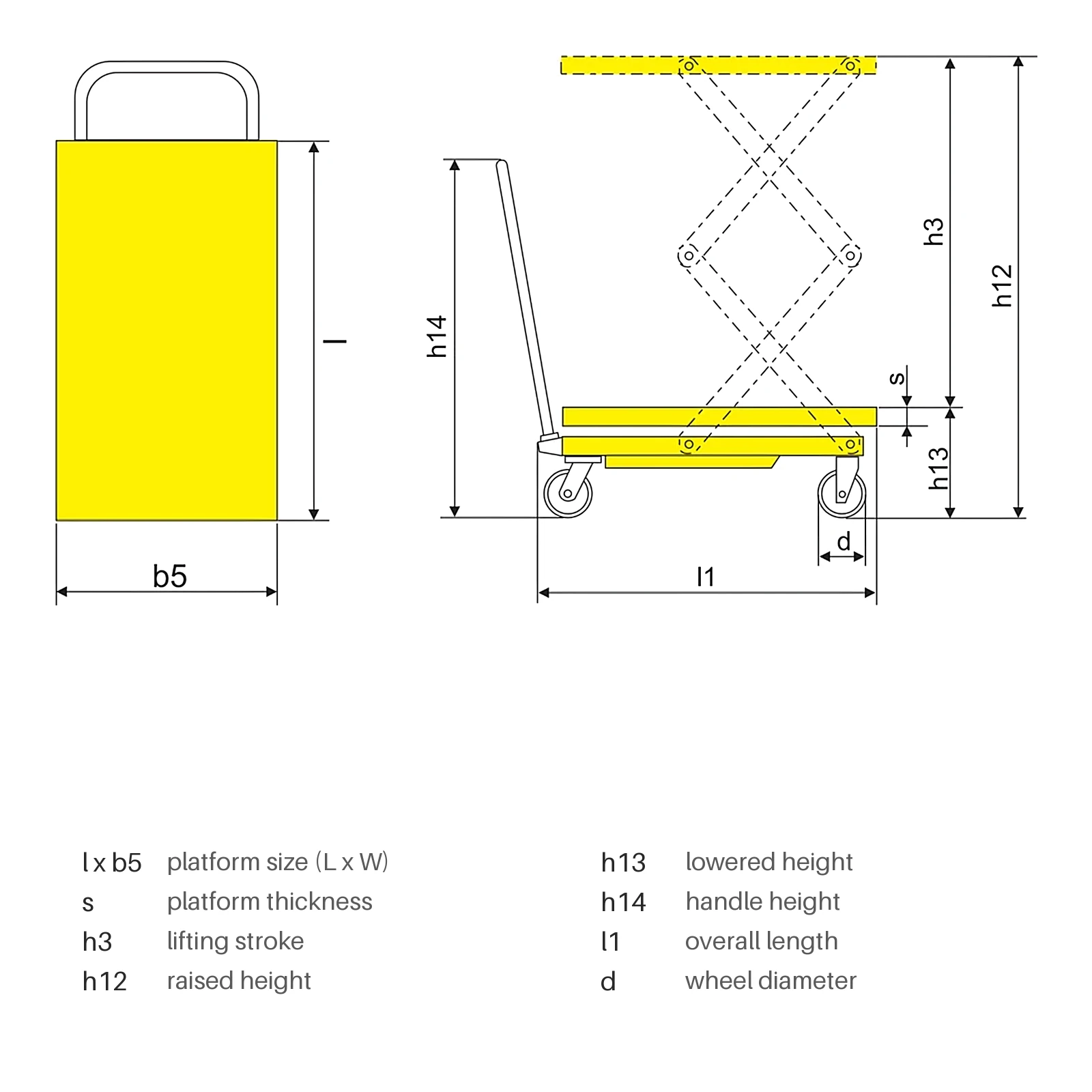 Semi-Electric Mobile Double Scissor Lift Table (PMPS350D) 350 kg 1320 mm 2