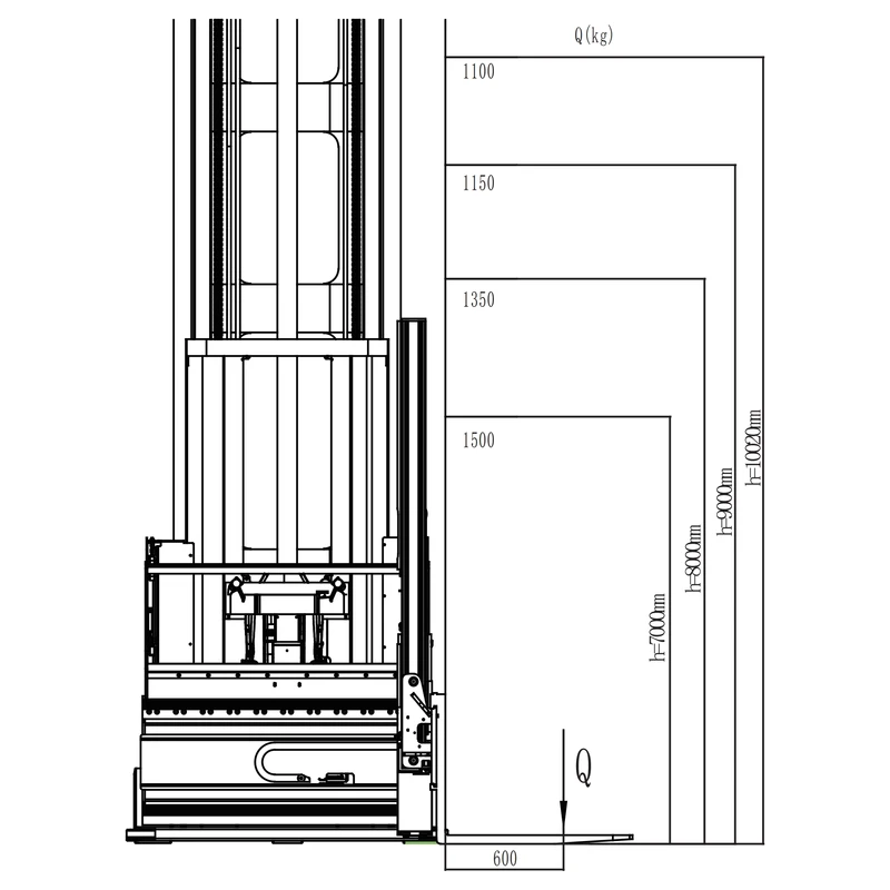 Very Narrow Aisle Truck, Man-Up (REV15TS) 1500 kg 9200-13000 mm - view 6